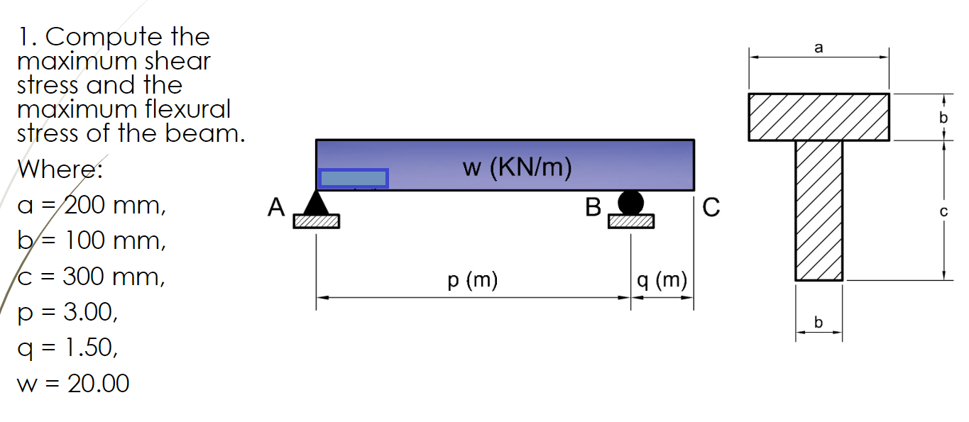 Solved 1. Compute the maximum shear stress and the maximum | Chegg.com
