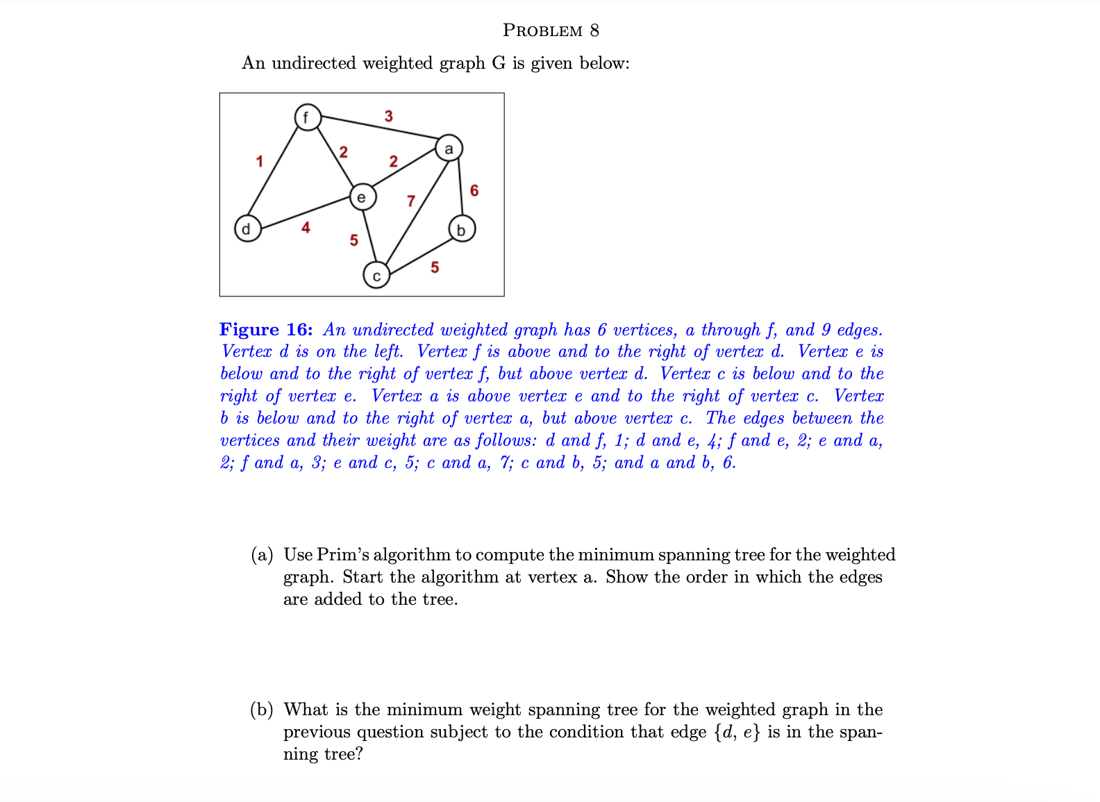 Solved An Undirected Weighted Graph G Is Given Below: Figure | Chegg.com