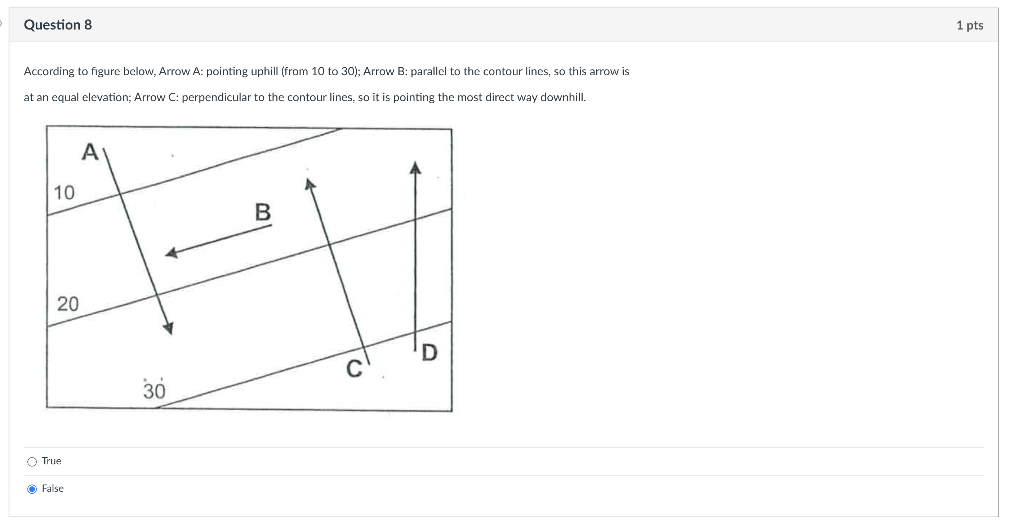 Solved According to figure below, Arrow A: pointing uphill | Chegg.com