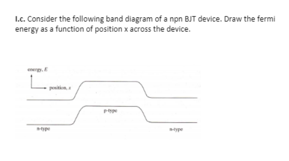 Solved I.c. Consider the following band diagram of a npn BJT | Chegg.com