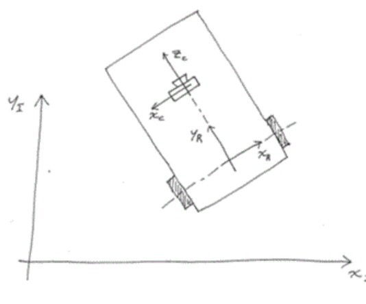 Solved 2. The differential-drive robot pictured below has a | Chegg.com