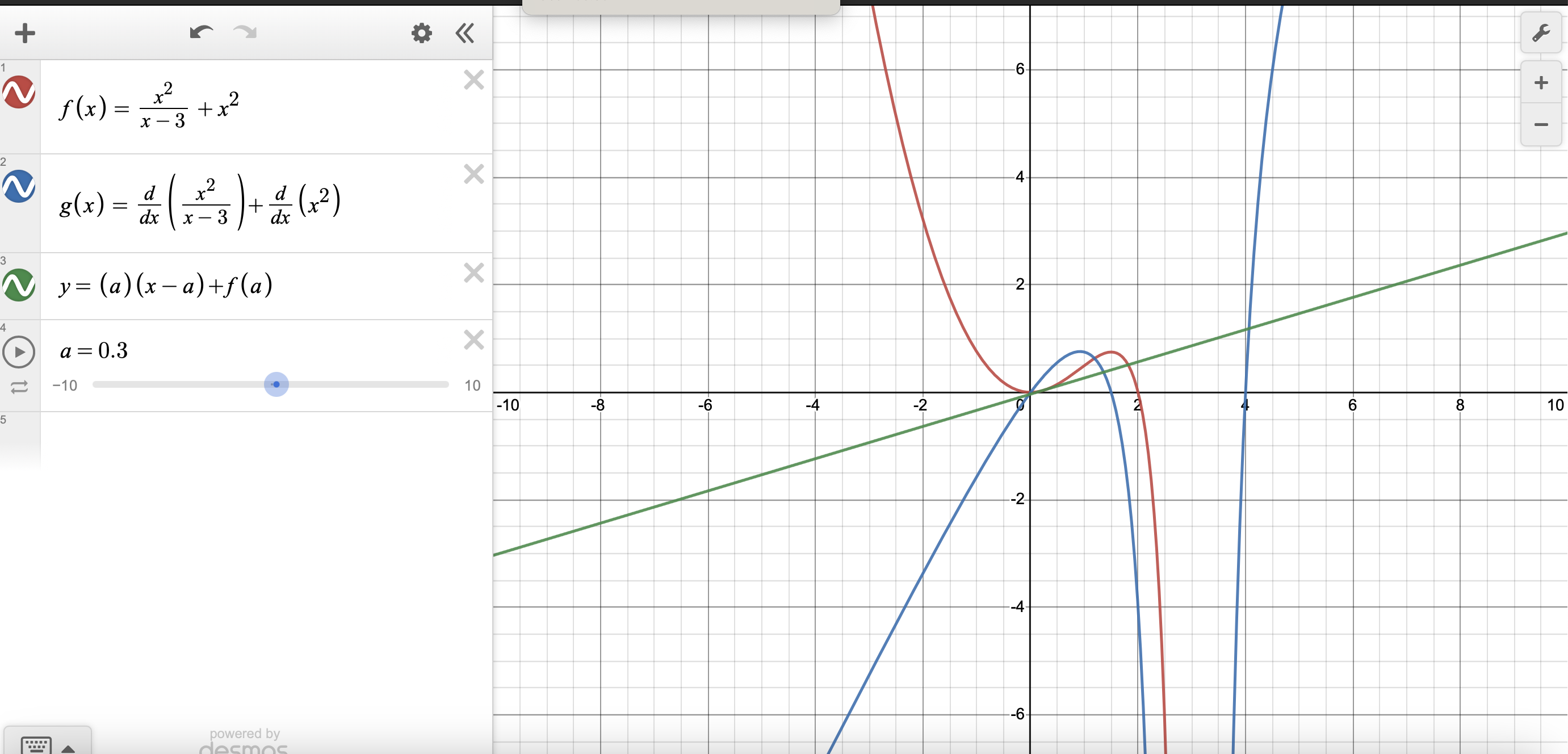 Solved 3. By moving the point along the graph from left to | Chegg.com