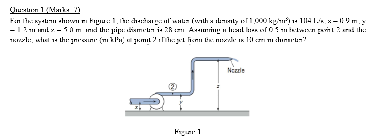 Solved Question 1 (Marks: 7) For the system shown in Figure | Chegg.com