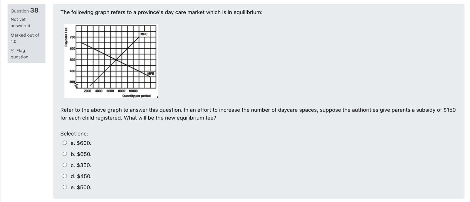 Solved Question 38 The following graph refers to a | Chegg.com