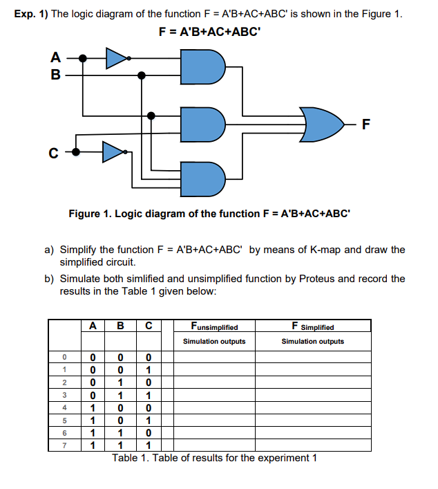 Solved Exp. 1) The logic diagram of the function | Chegg.com