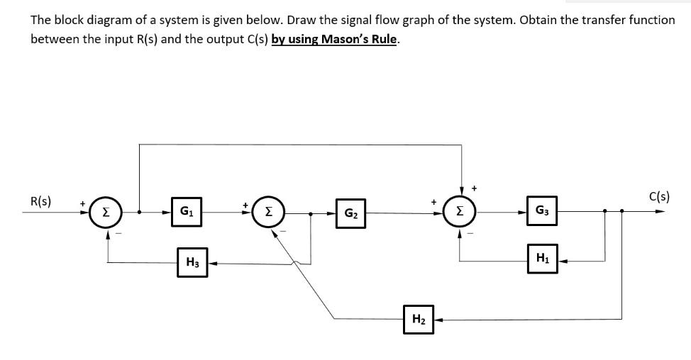 Solved The block diagram of a system is given below. Draw | Chegg.com