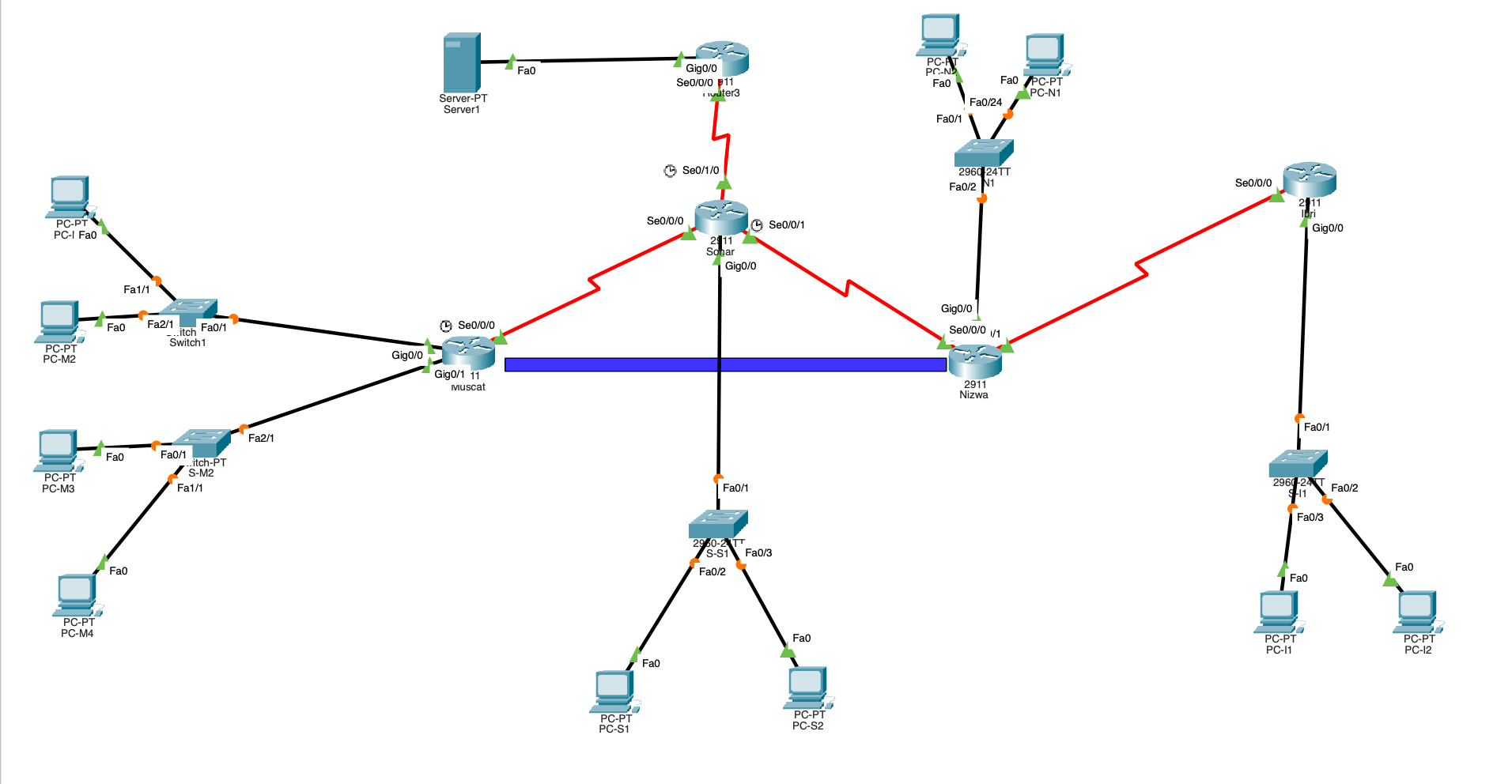 I need Addressing Table fot this Network Topology by | Chegg.com