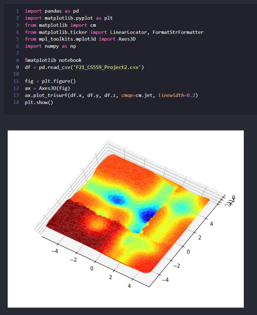 Supervised Learning - A mix of Classification and | Chegg.com