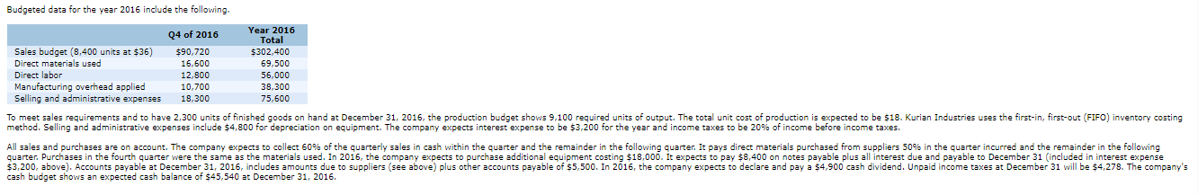 Budgeted data for the year 2016 include the following. sales budget (8,400 units at $36) direct materials used direct labor m