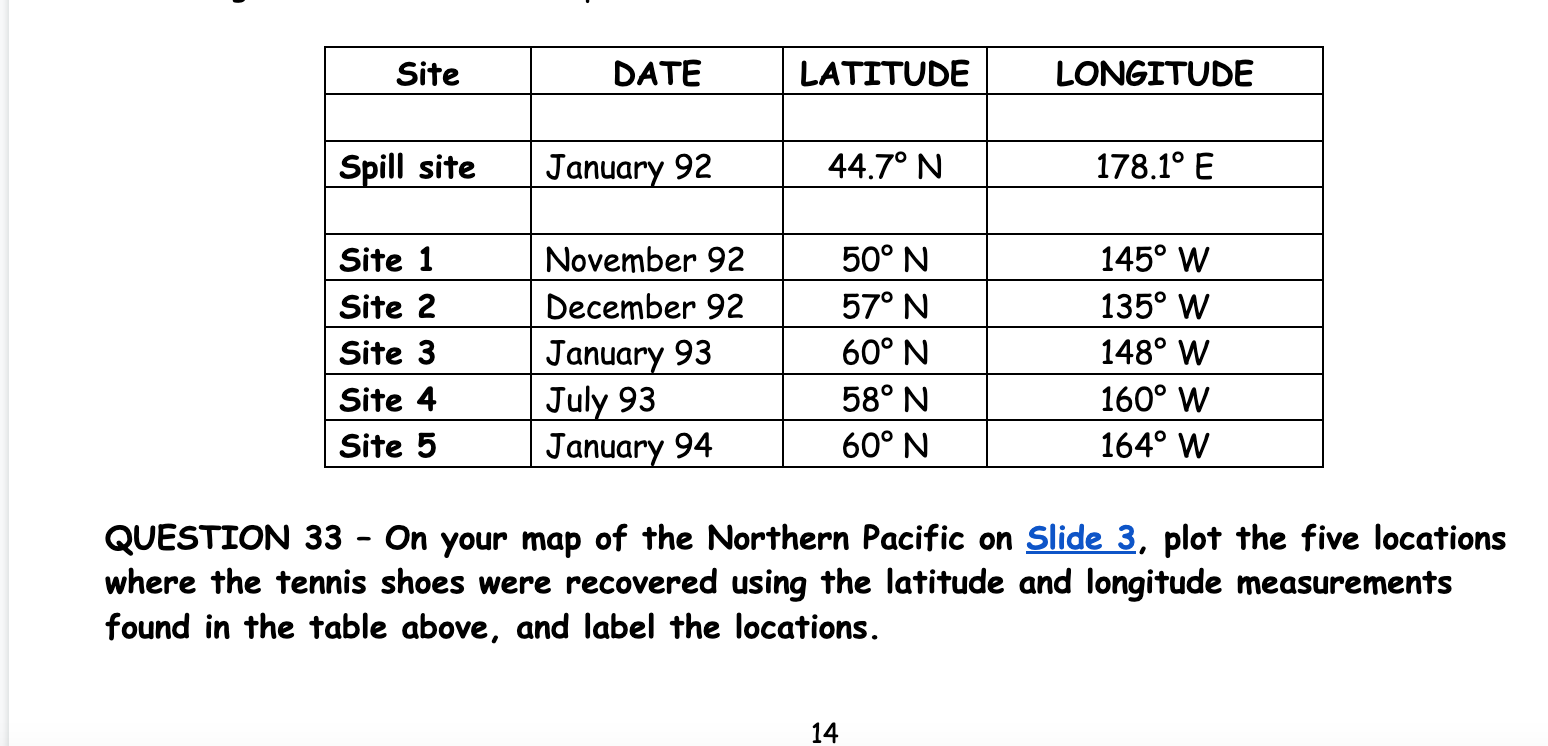 QUESTION 33 - On your map of the Northern Pacific on Slide 3 , plot the five locations where the tennis shoes were recovered 