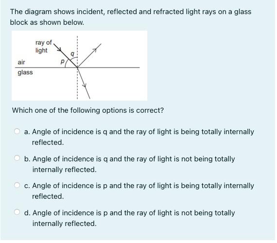 Solved The diagram shows incident, reflected and refracted | Chegg.com