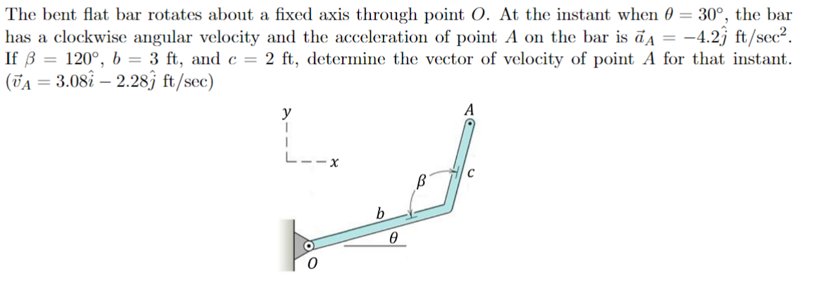 Solved The bent flat bar rotates about a fixed axis through | Chegg.com