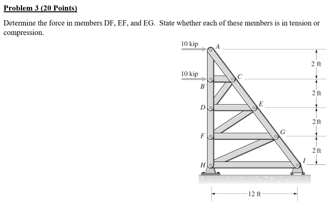 Solved Problem 3 (20 Points) Determine the force in members | Chegg.com