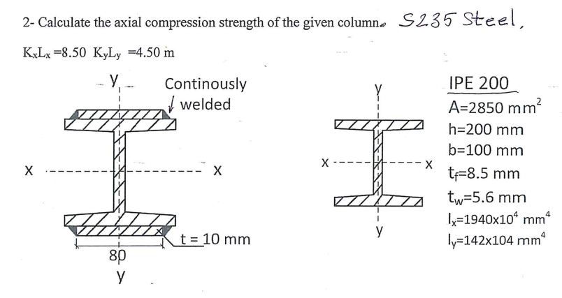 Solved 2- Calculate the axial compression strength of the | Chegg.com