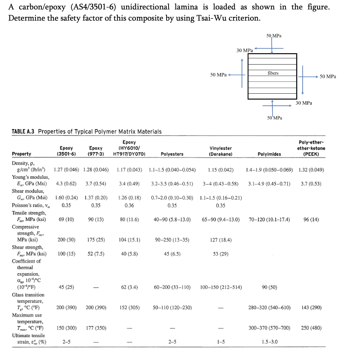 Solved A carbon/epoxy (AS4/3501-6) unidirectional lamina is | Chegg.com