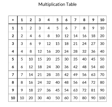 Solved Write a program in python to display a multiplication | Chegg.com