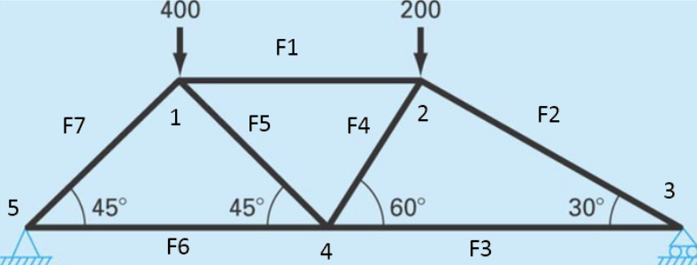 Solve all unknown internal and support forces use the | Chegg.com