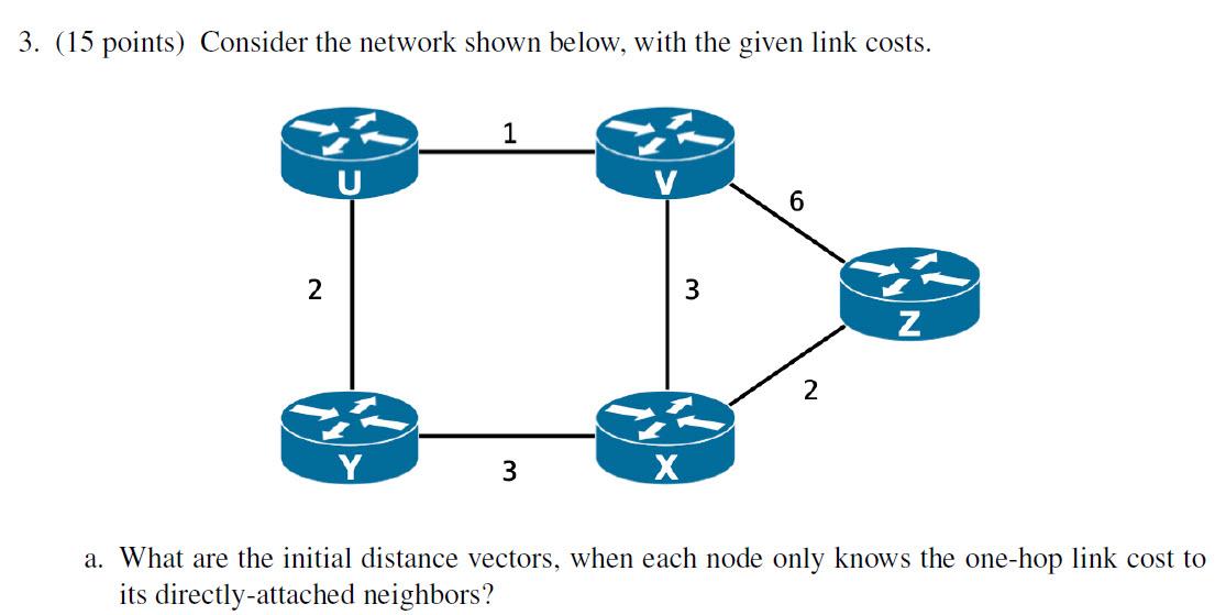 Solved 3. (15 points) Consider the network shown below, with | Chegg.com