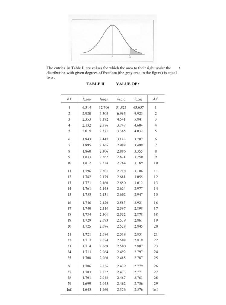 Solved Question 2 (20 marks) A research team is working on a | Chegg.com