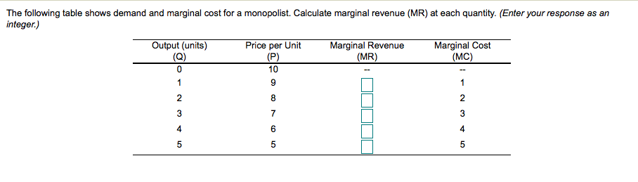 Solved The following table shows demand and marginal cost | Chegg.com