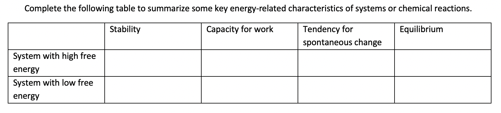 Solved Complete the following table to summarize some key | Chegg.com