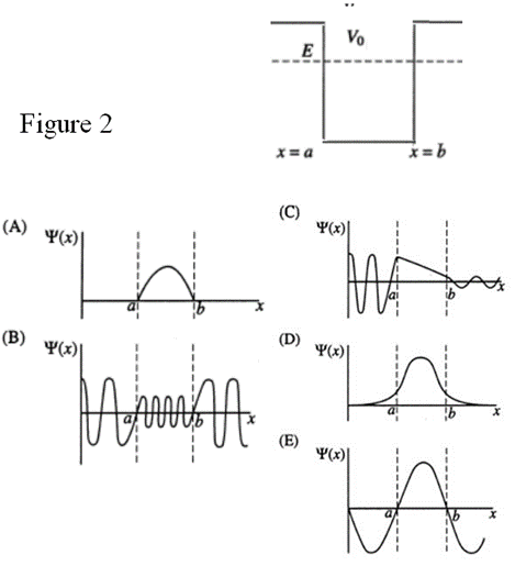 Solved Consider a potential of the form shown in Fig.2, | Chegg.com