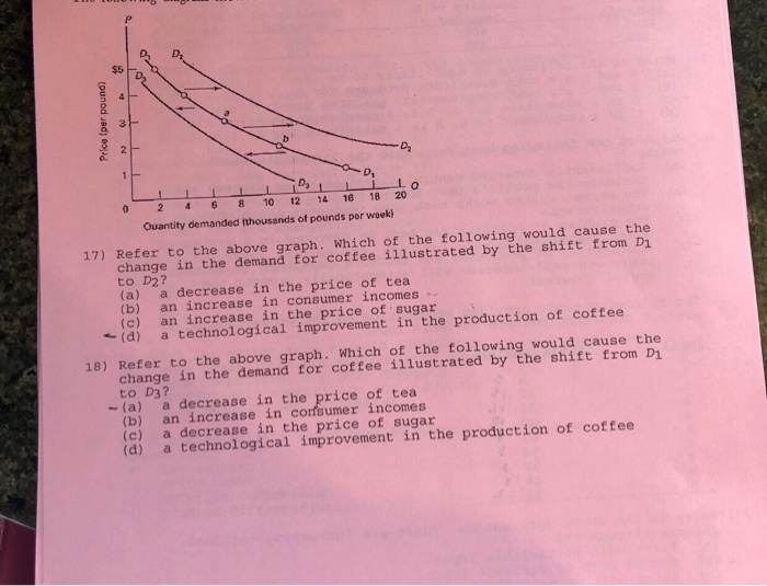 Solved 13) The circular flow model rates the