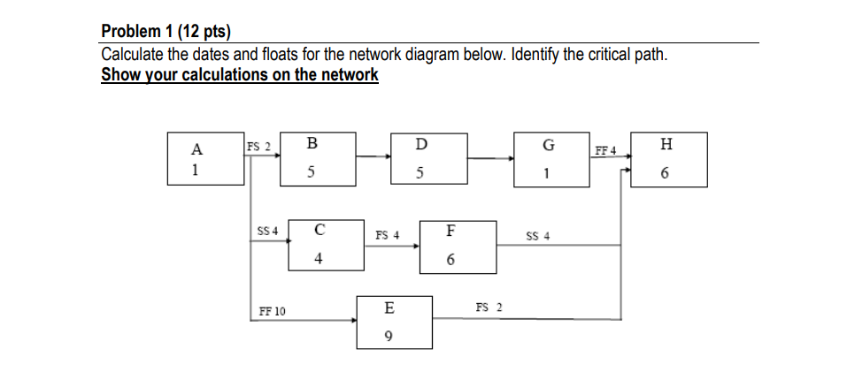 Solved Problem 1 (12 pts) Calculate the dates and floats for | Chegg.com