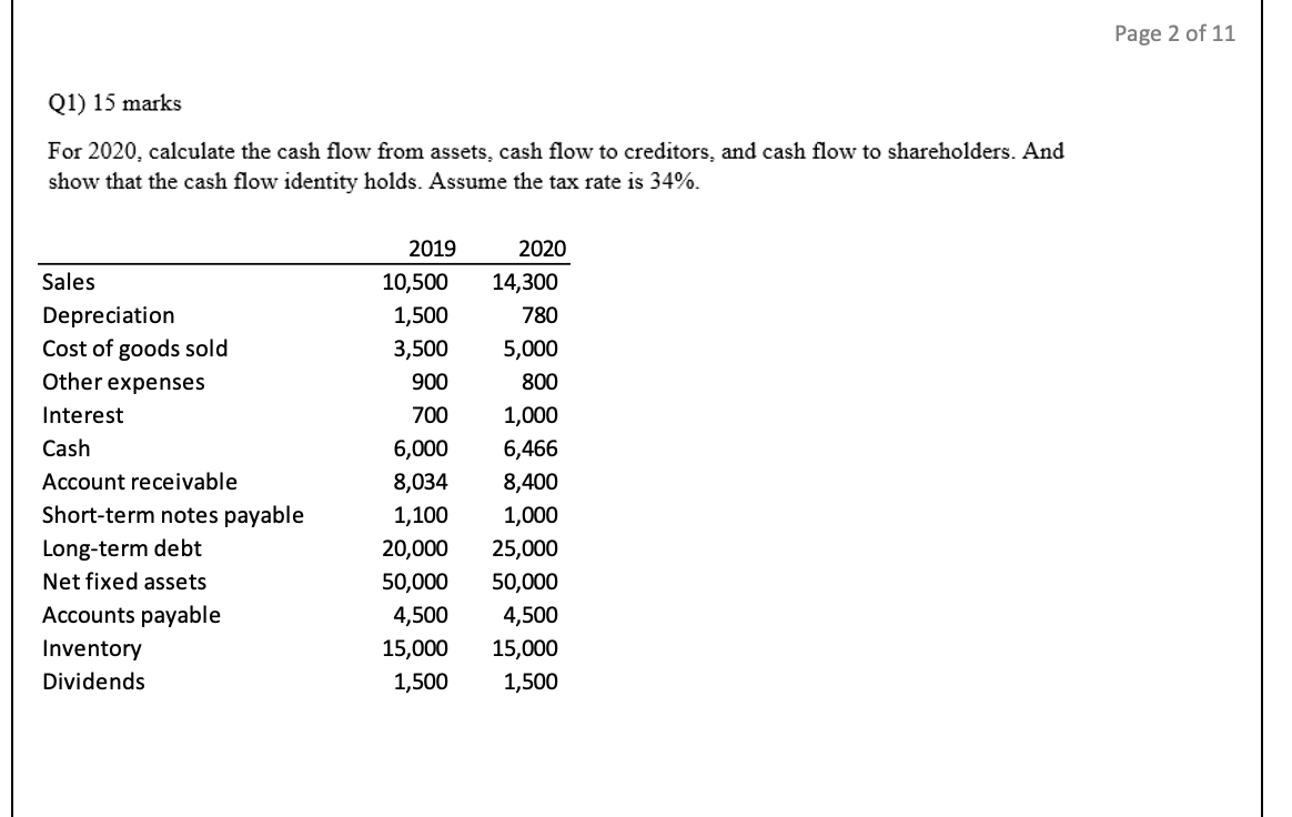 Solved Page 2 Of 11 Q1 15 Marks For 2020 Calculate The