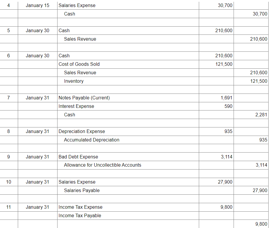 Solved Record the entry to close the revenue accounts. Note: | Chegg.com