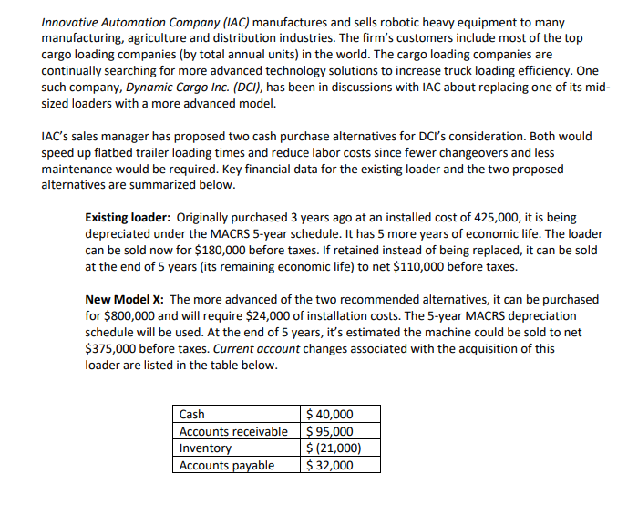 Solved New Model Z Purchase cost is 650,000 and