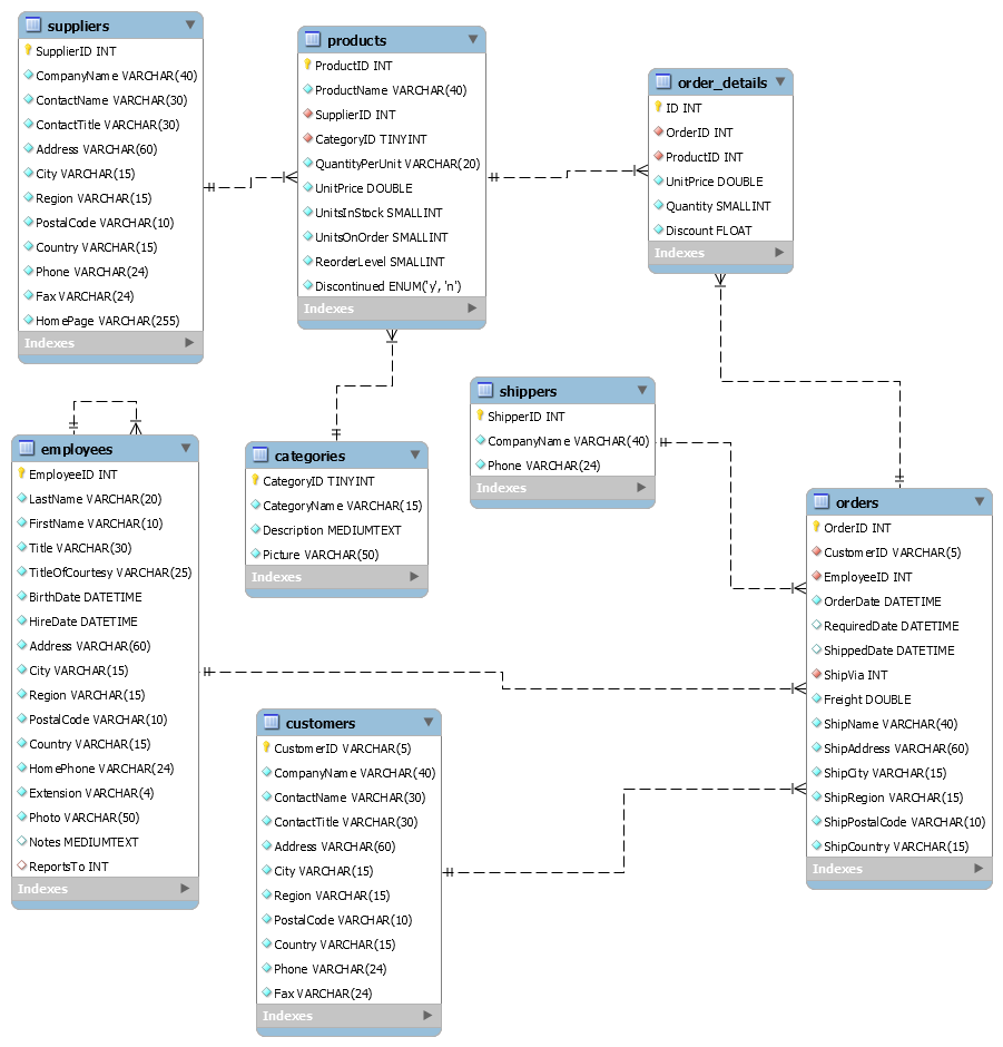 Solved Write a query that returns the following. You are | Chegg.com