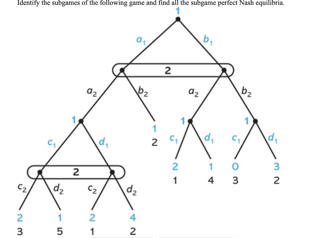 solved-identify-the-subgames-of-the-following-game-and-find-chegg