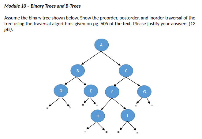 Solved Module 10 - Binary Trees And B-Trees Assume The | Chegg.com