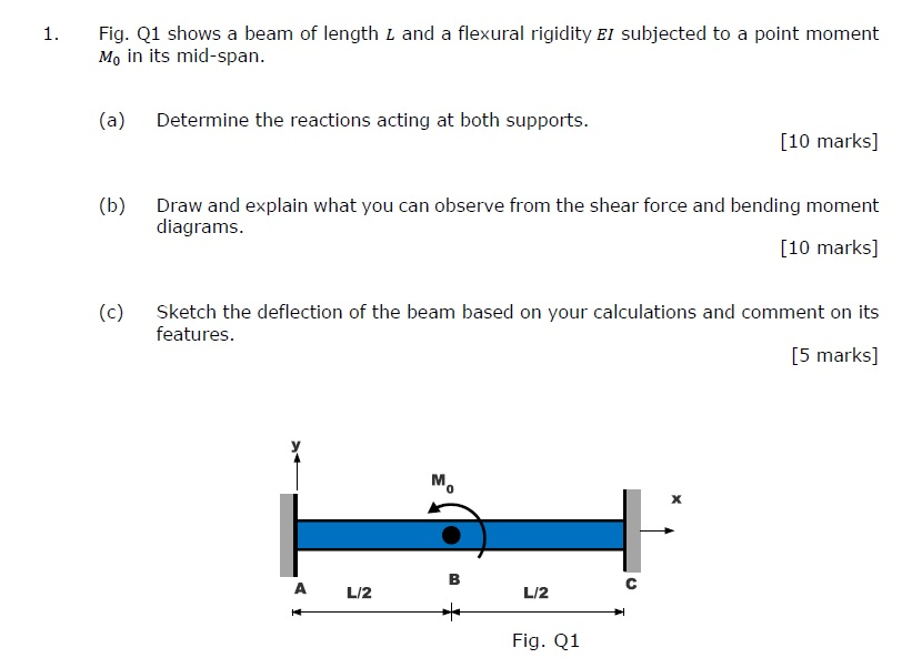 Solved 1. Fig. Q1 shows a beam of length L and a flexural | Chegg.com