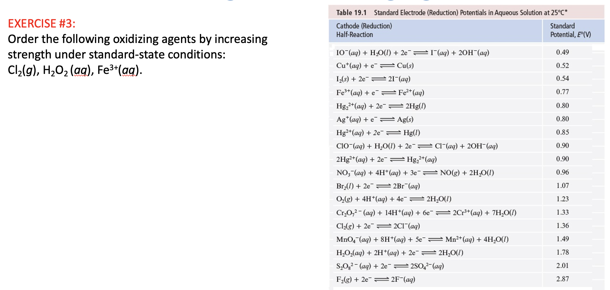 Solved Table 19.1 Standard Electrode (Reduction) Potentials | Chegg.com