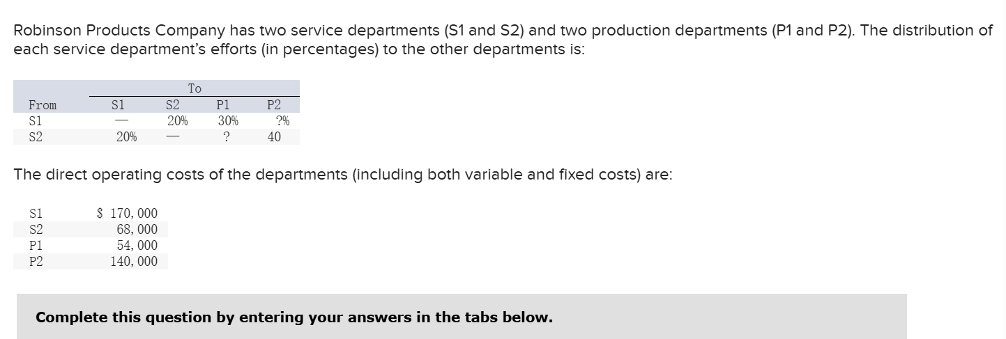 Solved Robinson Products Company Has Two Service Departme