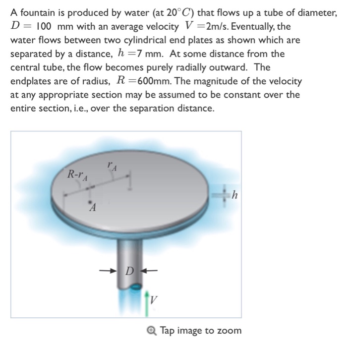 Solved A fountain is produced by water (at 20° C) that flows | Chegg.com