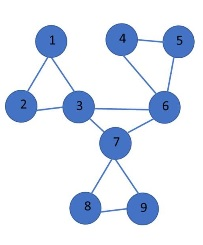 Solved In G2 shown below identify articulation points and | Chegg.com