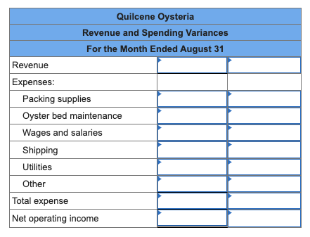 Quilcene Oysteria
Revenue and Spending Variances
For the Month Ended August 31
\begin{tabular}{|l|l|}
\hline Revenue & \\
\hl