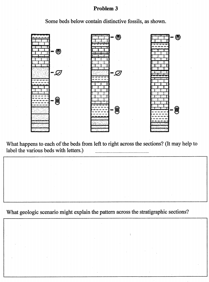 Solved Problem 2 The rock type beneath the (thin-bedded) | Chegg.com