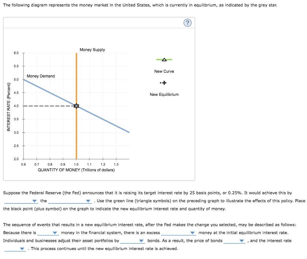 solved-the-following-diagram-represents-the-money-market-in-chegg