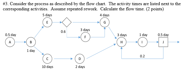 3 Consider The Process As Described By The Flow Chegg Com