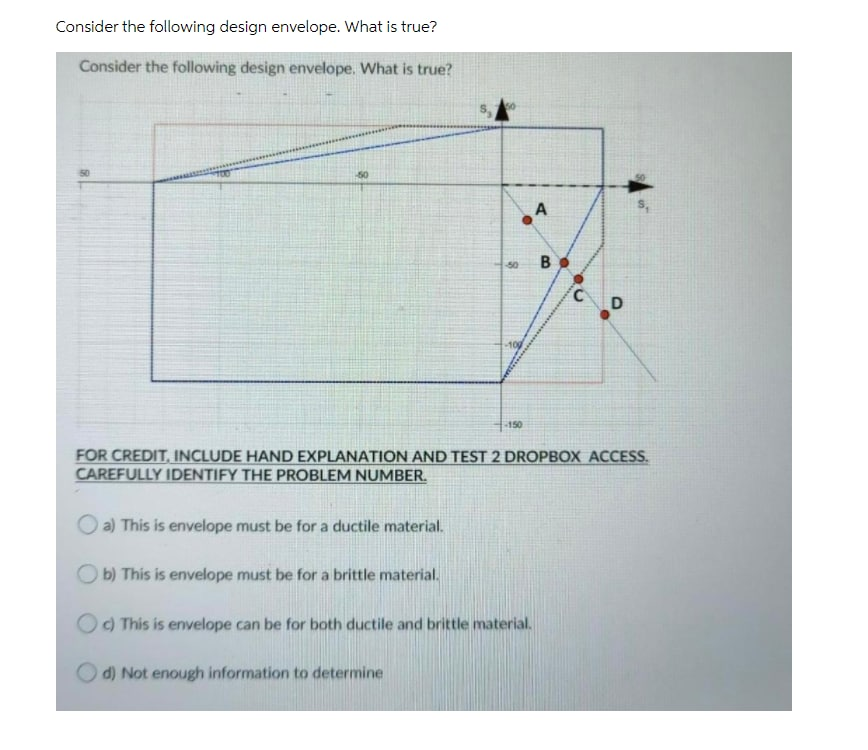 Solved Consider the following design envelope. What is true? | Chegg.com