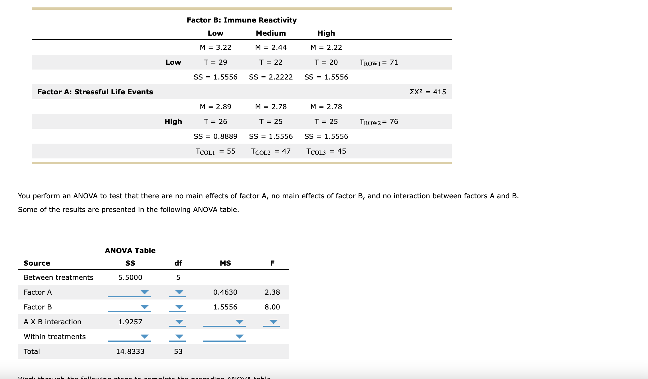 Solved You perform an ANOVA to test that there are no main | Chegg.com