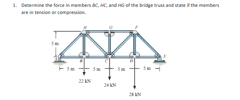 Solved 1. Determine the force in members BC,HC, and HG of | Chegg.com