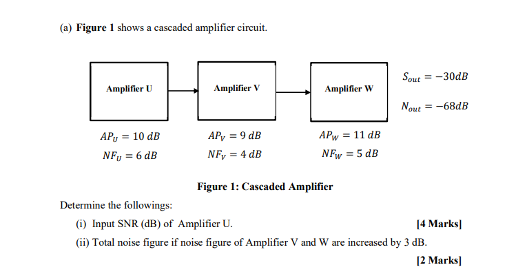 Solved (a) Figure 1 shows a cascaded amplifier circuit. Sout | Chegg.com