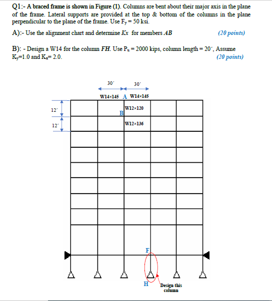 Solved Q1:- A braced frame is shown in Figure (1). Columns | Chegg.com