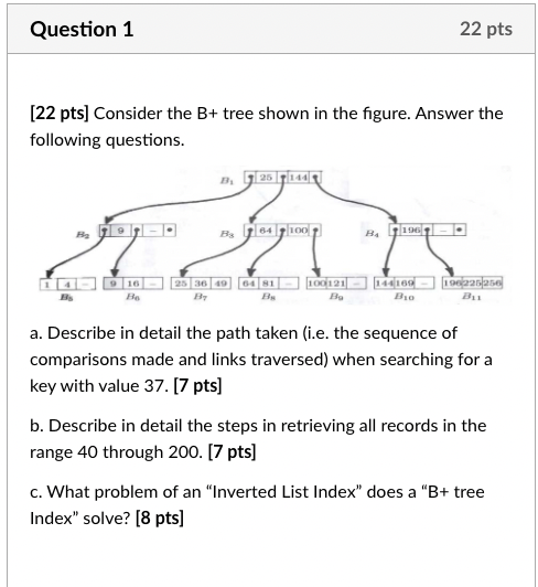 Solved [22 Pts] Consider The B+ Tree Shown In The Figure. | Chegg.com