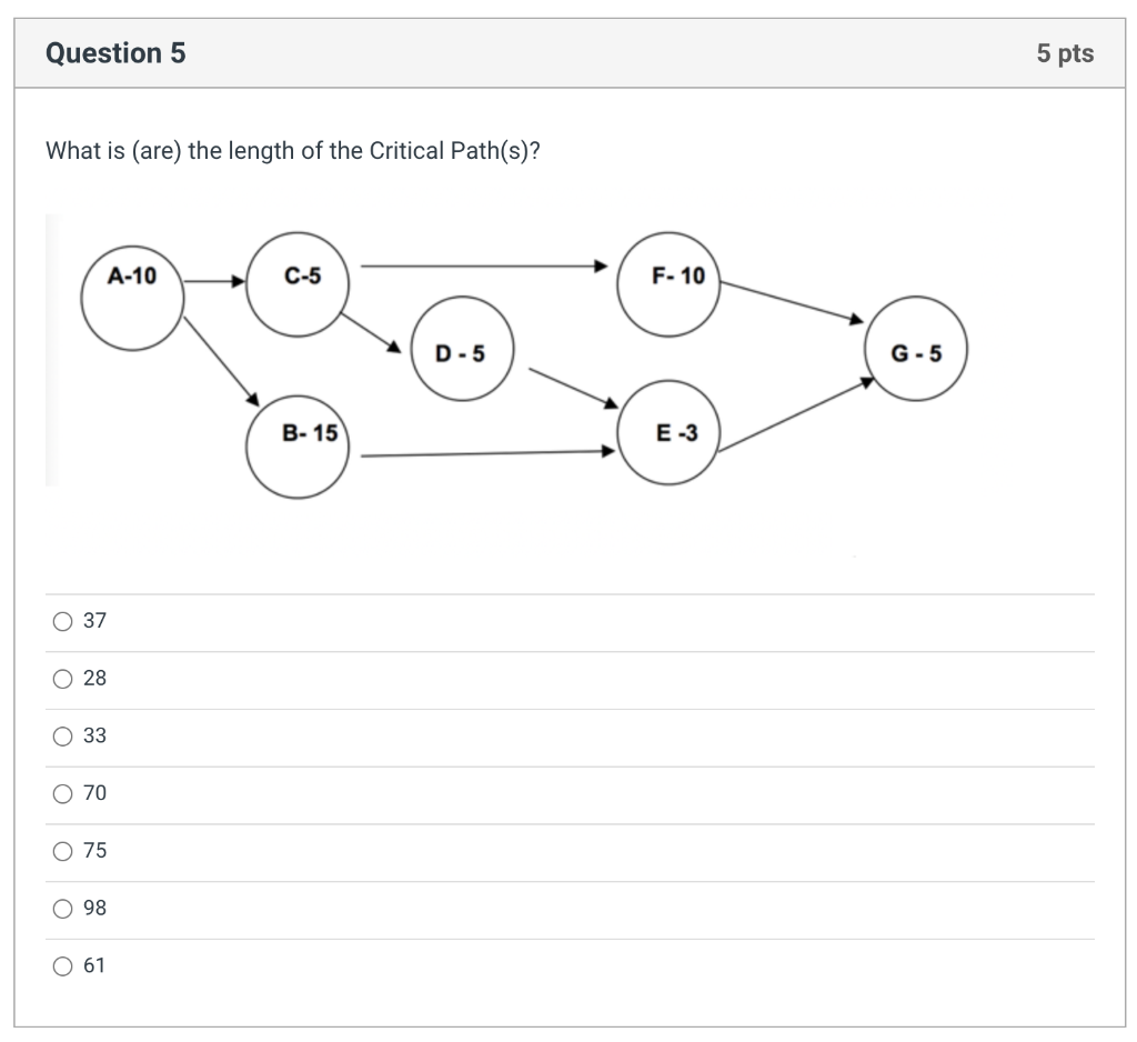 Solved Question 4 What is (are) the critical path(s) in the | Chegg.com